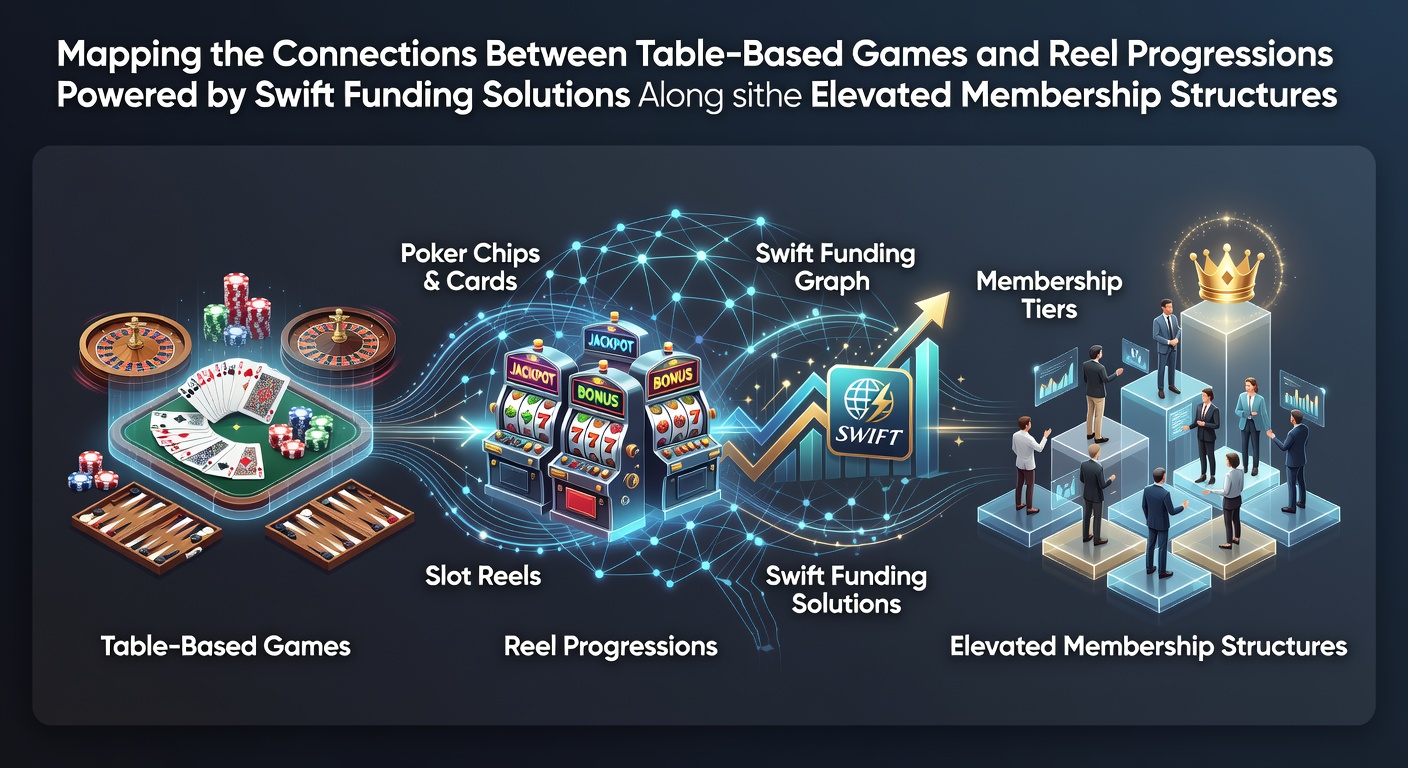 Diagram showing connections between table games and slot progressives through payment systems and membership tiers